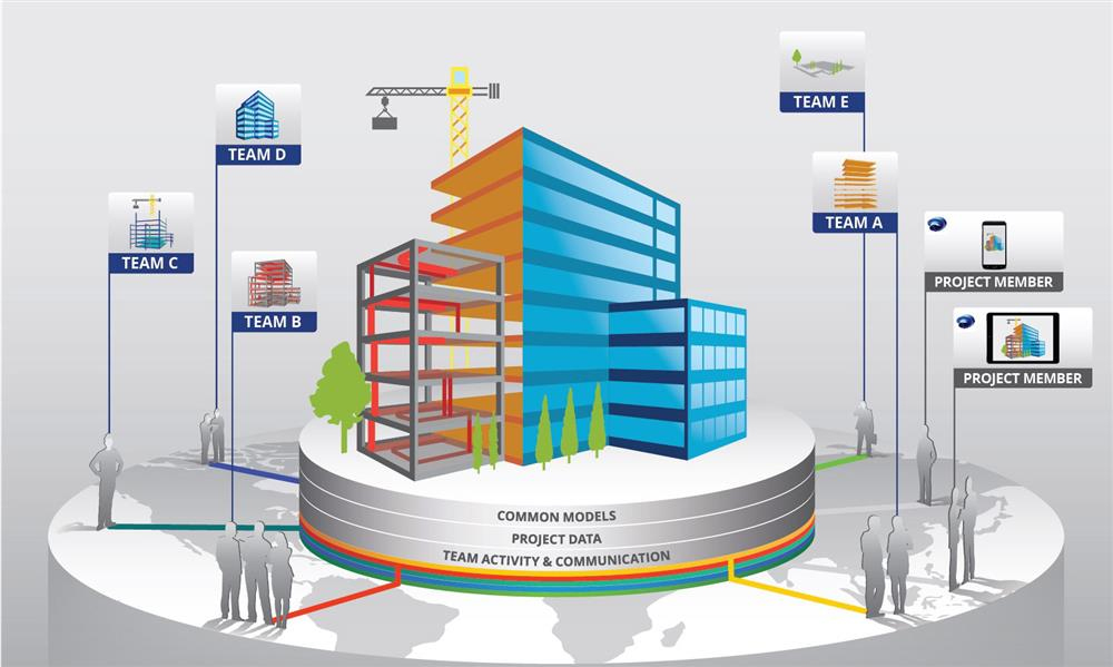 BIM Consultancy Services
